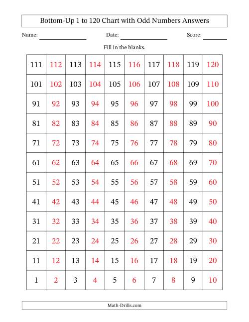 The Bottom-Up 1 to 120 Chart with Odd Numbers Math Worksheet Page 2