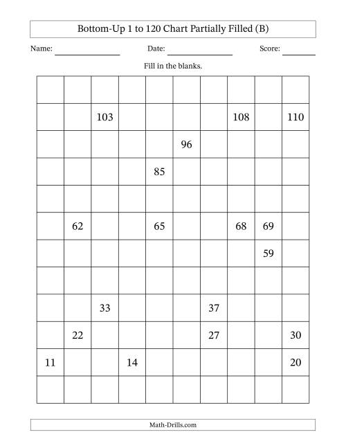 The Bottom-Up 1 to 120 Chart Partially Filled (B) Math Worksheet