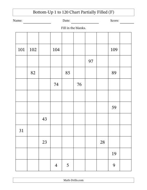 The Bottom-Up 1 to 120 Chart Partially Filled (F) Math Worksheet