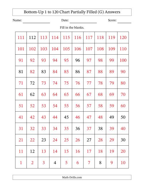 The Bottom-Up 1 to 120 Chart Partially Filled (G) Math Worksheet Page 2