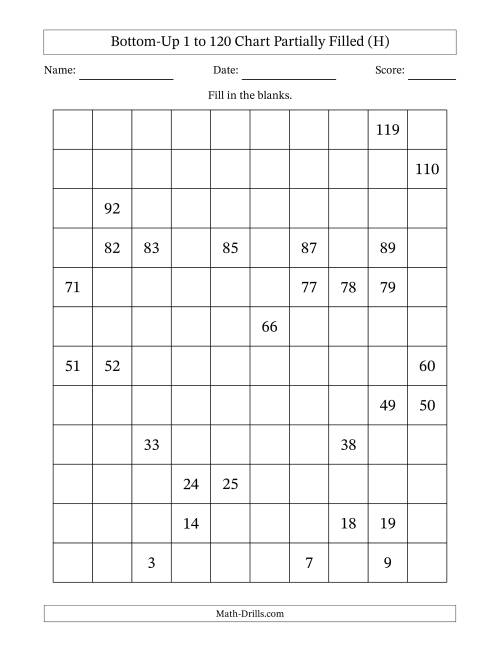 The Bottom-Up 1 to 120 Chart Partially Filled (H) Math Worksheet