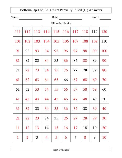 The Bottom-Up 1 to 120 Chart Partially Filled (H) Math Worksheet Page 2
