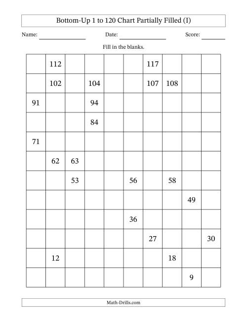 The Bottom-Up 1 to 120 Chart Partially Filled (I) Math Worksheet