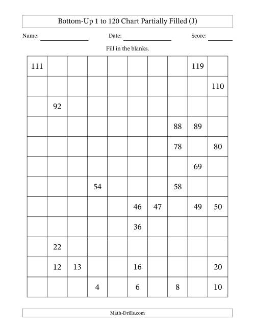 The Bottom-Up 1 to 120 Chart Partially Filled (J) Math Worksheet