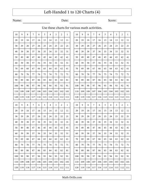 The Left-Handed 1 to 120 Charts (4) Math Worksheet