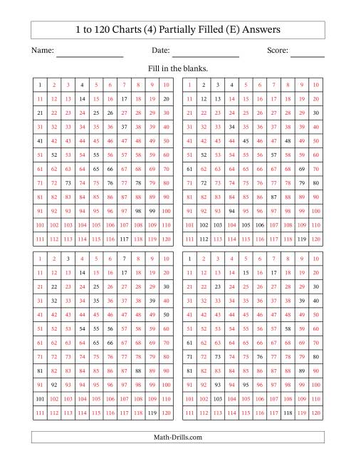 The 1 to 120 Charts (4) Partially Filled (E) Math Worksheet Page 2