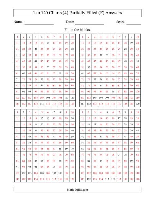 The 1 to 120 Charts (4) Partially Filled (F) Math Worksheet Page 2