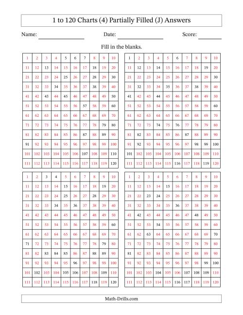 The 1 to 120 Charts (4) Partially Filled (J) Math Worksheet Page 2