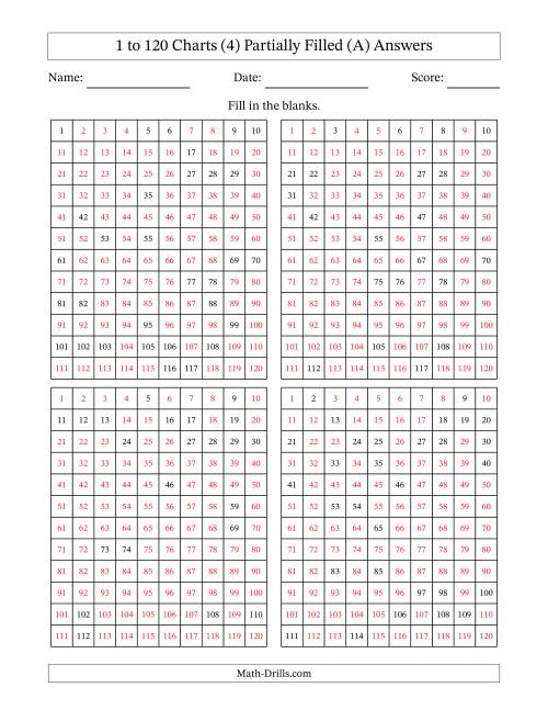The 1 to 120 Charts (4) Partially Filled (All) Math Worksheet Page 2