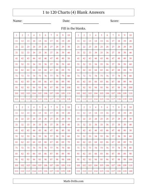 The 1 to 120 Charts (4) Blank Math Worksheet Page 2