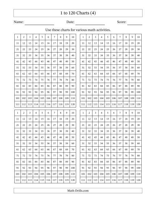 The 1 to 120 Charts (4) Math Worksheet