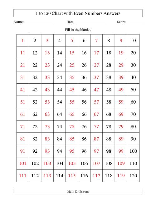 The 1 to 120 Chart with Even Numbers Math Worksheet Page 2