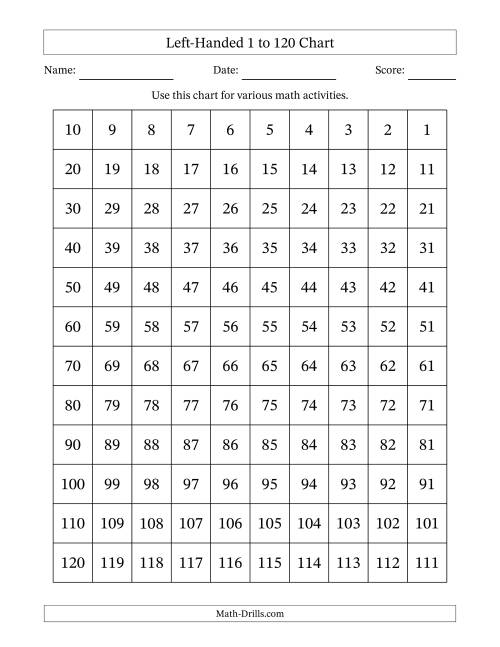 The Left-Handed 1 to 120 Chart Math Worksheet