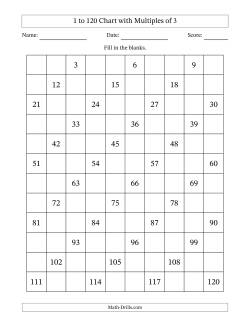 1 to 120 Chart with Multiples of 3