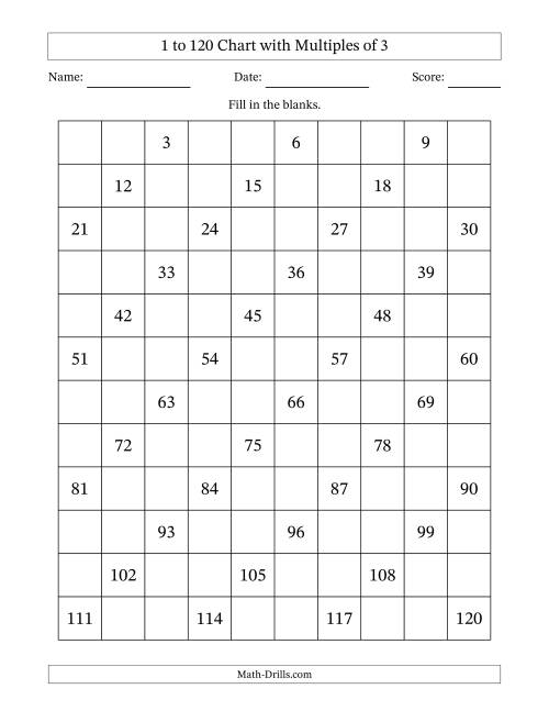 The 1 to 120 Chart with Multiples of 3 Math Worksheet