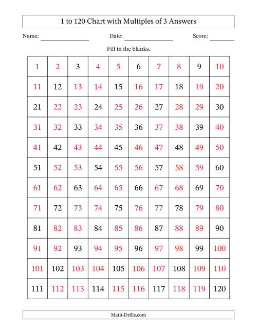The 1 to 120 Chart with Multiples of 3 Math Worksheet Page 2
