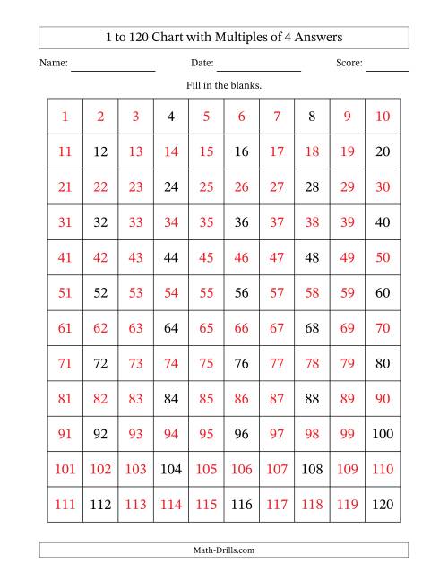120 Chart With Multiples Of 4