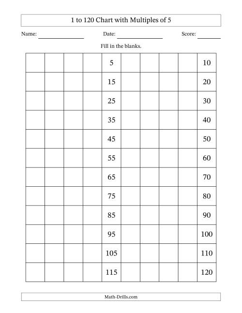 The 1 to 120 Chart with Multiples of 5 Math Worksheet
