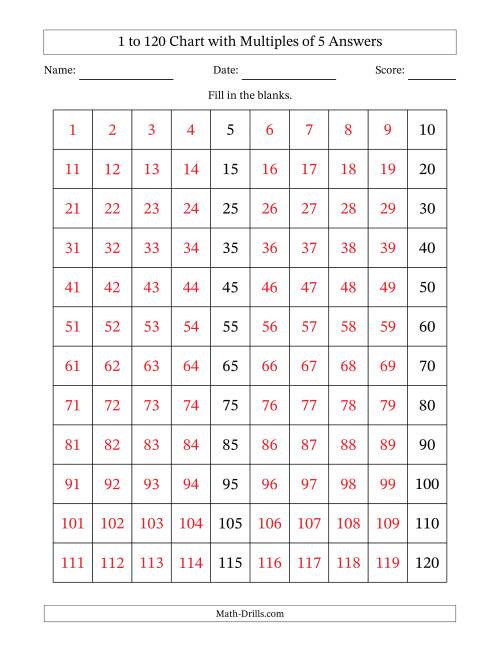 The 1 to 120 Chart with Multiples of 5 Math Worksheet Page 2