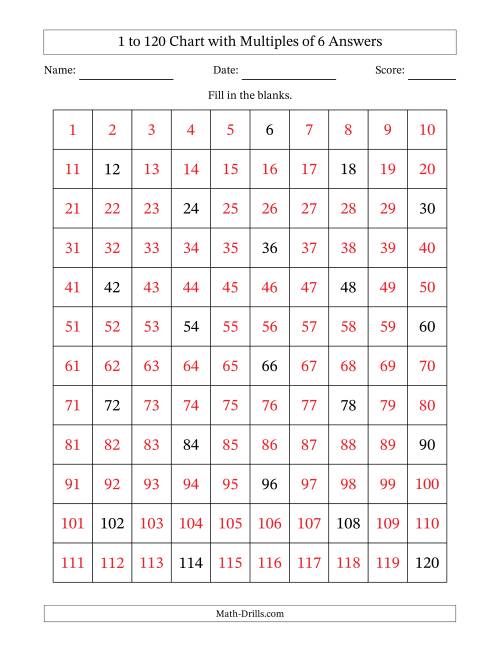 The 1 to 120 Chart with Multiples of 6 Math Worksheet Page 2
