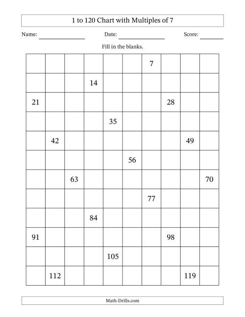 The 1 to 120 Chart with Multiples of 7 Math Worksheet