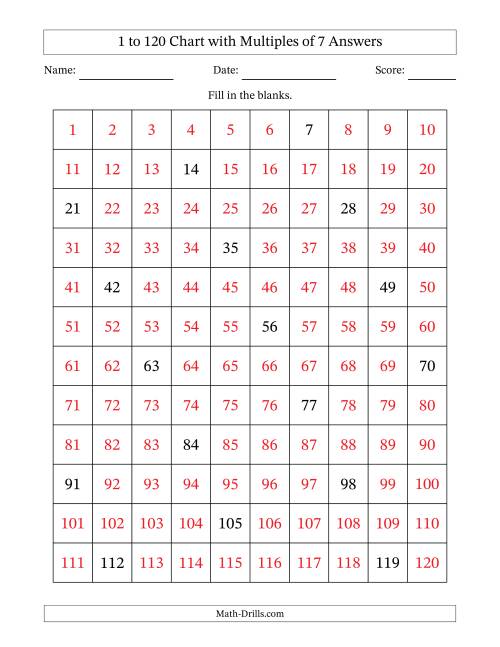 The 1 to 120 Chart with Multiples of 7 Math Worksheet Page 2