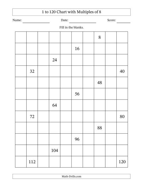 The 1 to 120 Chart with Multiples of 8 Math Worksheet