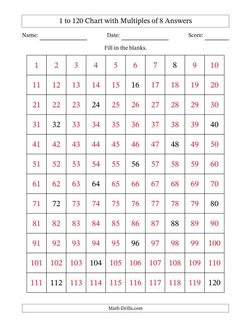The 1 to 120 Chart with Multiples of 8 Math Worksheet Page 2