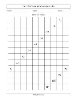 1 to 120 Chart with Multiples of 9