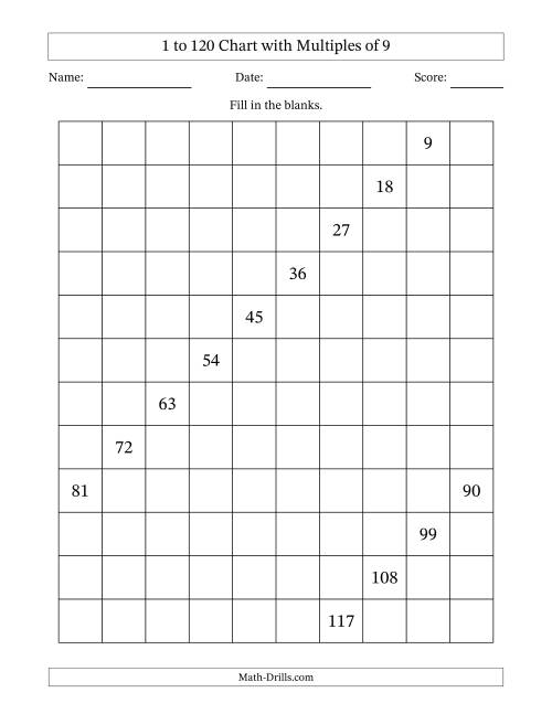 The 1 to 120 Chart with Multiples of 9 Math Worksheet