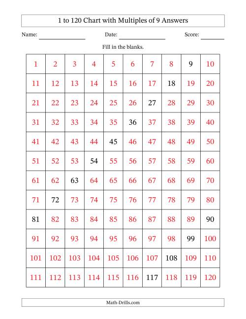 The 1 to 120 Chart with Multiples of 9 Math Worksheet Page 2