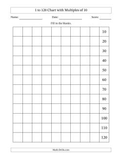 1 to 120 Chart with Multiples of 10