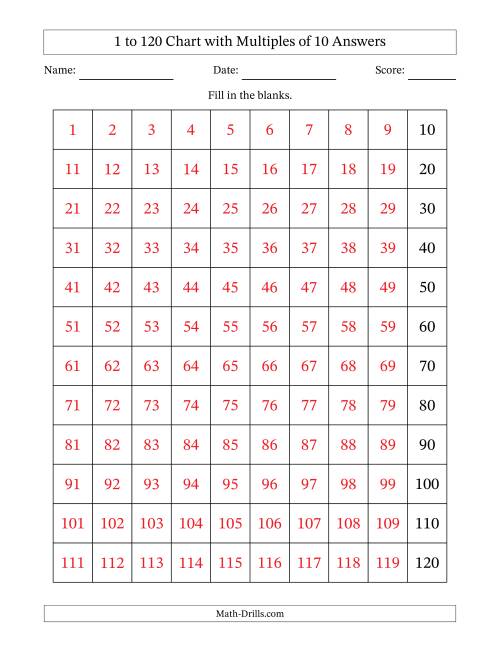 The 1 to 120 Chart with Multiples of 10 Math Worksheet Page 2