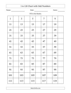 1 to 120 Chart with Odd Numbers