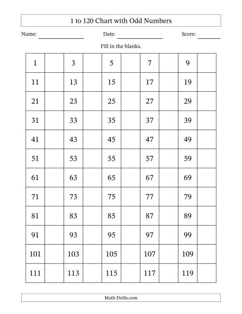 The 1 to 120 Chart with Odd Numbers Math Worksheet