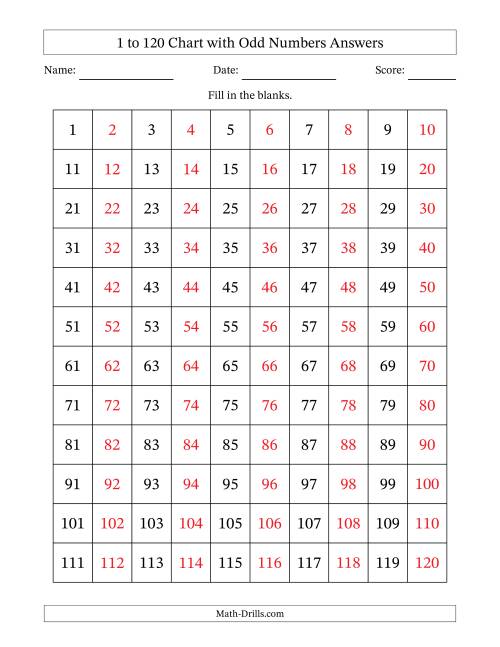 The 1 to 120 Chart with Odd Numbers Math Worksheet Page 2