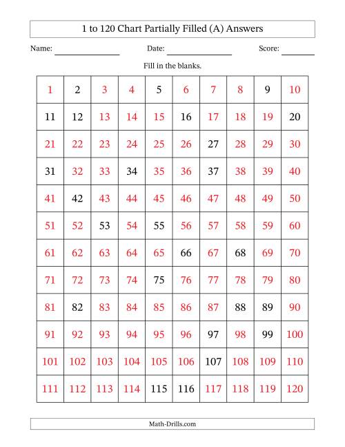 The 1 to 120 Chart Partially Filled (A) Math Worksheet Page 2