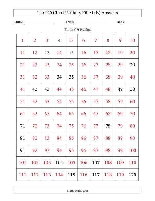 The 1 to 120 Chart Partially Filled (B) Math Worksheet Page 2