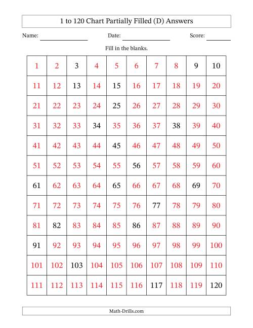 The 1 to 120 Chart Partially Filled (D) Math Worksheet Page 2