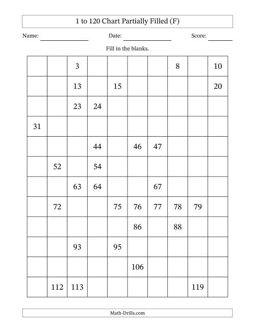 The 1 to 120 Chart Partially Filled (F) Math Worksheet