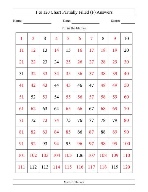The 1 to 120 Chart Partially Filled (F) Math Worksheet Page 2