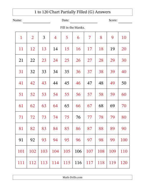 The 1 to 120 Chart Partially Filled (G) Math Worksheet Page 2