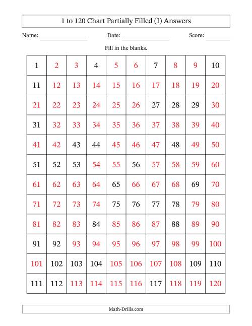 The 1 to 120 Chart Partially Filled (I) Math Worksheet Page 2