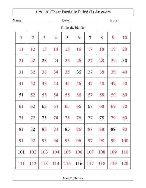 The 1 to 120 Chart Partially Filled (J) Math Worksheet Page 2
