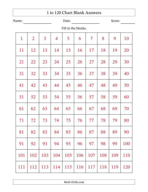 The 1 to 120 Chart Blank Math Worksheet Page 2