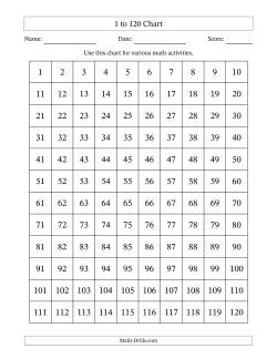 numeracy numbers worksheet