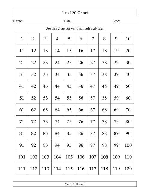 The 1 to 120 Chart Math Worksheet