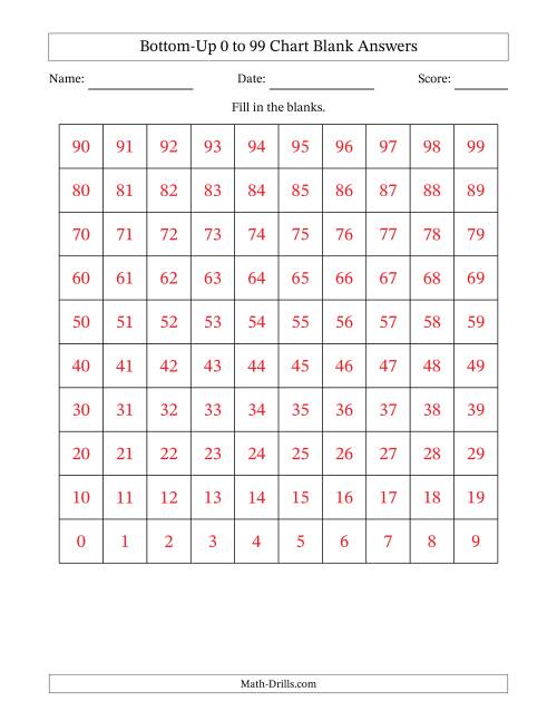 The Bottom-Up 0 to 99 Chart Blank Math Worksheet Page 2