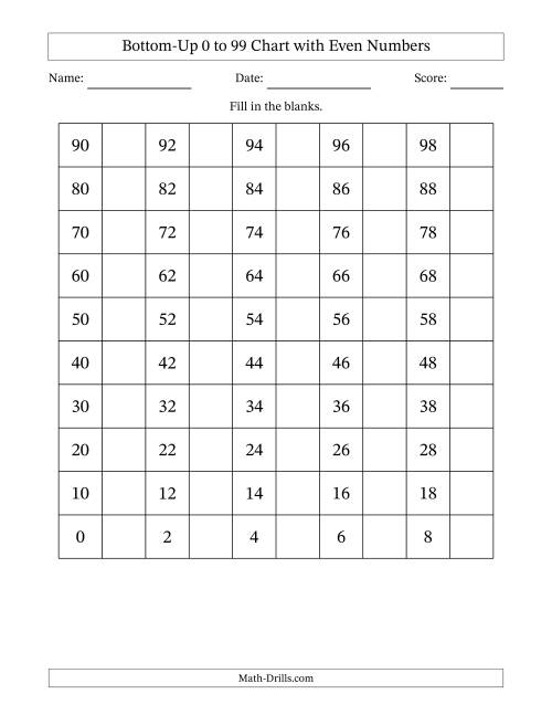 The Bottom-Up 0 to 99 Chart with Even Numbers Math Worksheet