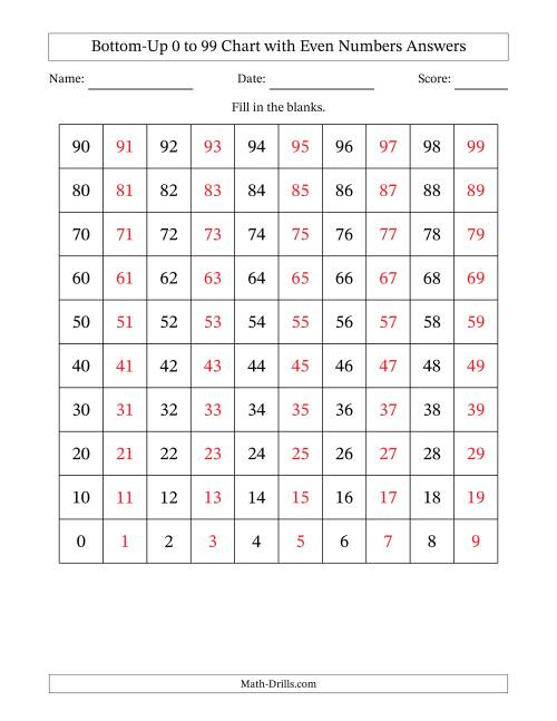 The Bottom-Up 0 to 99 Chart with Even Numbers Math Worksheet Page 2